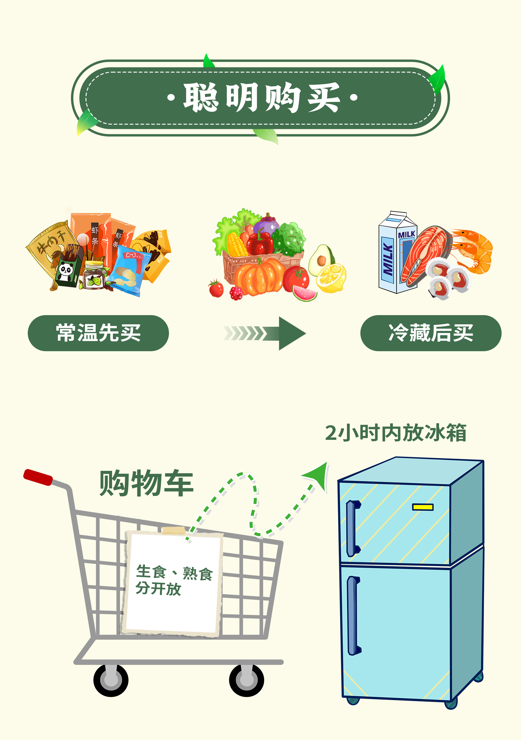 掌握食品安全营养小常识，守护健康好身体