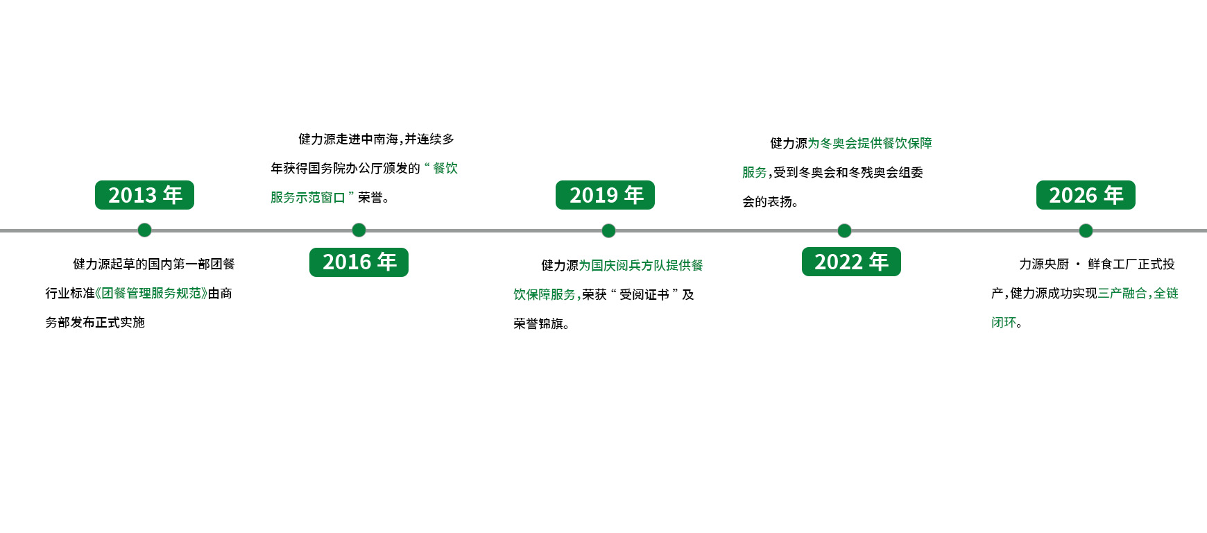 网站-公司介绍时间轴-2026.03.18.jpg