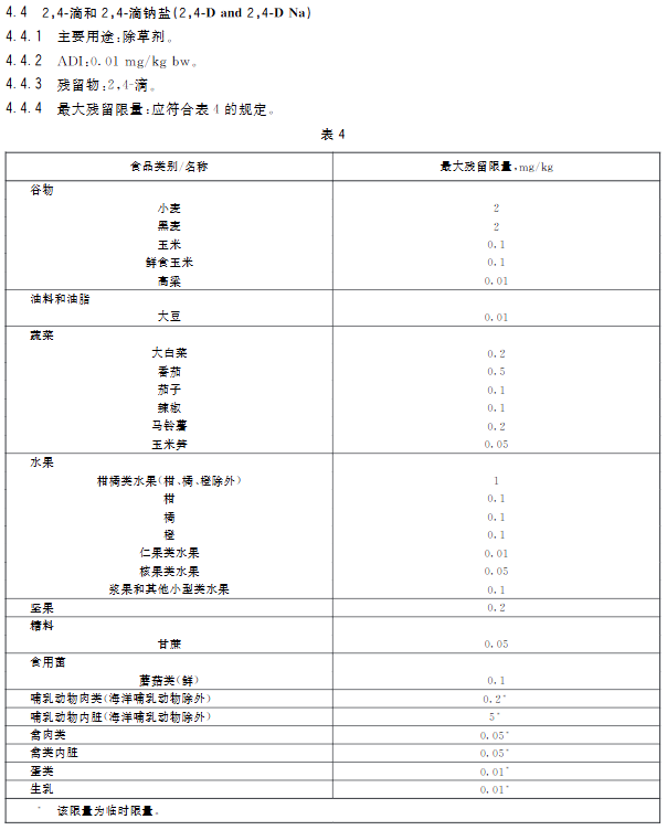 某种农药的最大残留限量示例.png