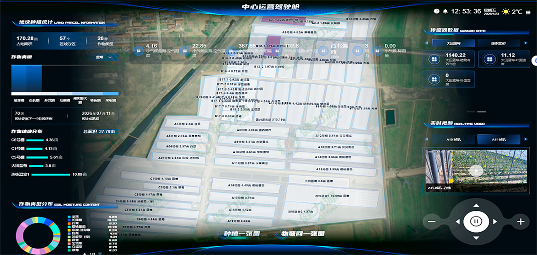力源生态农场中心运营驾驶舱&nbsp; (1).png